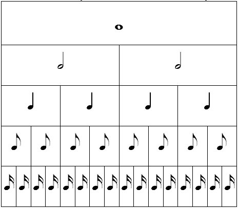 solfège valeur des notes